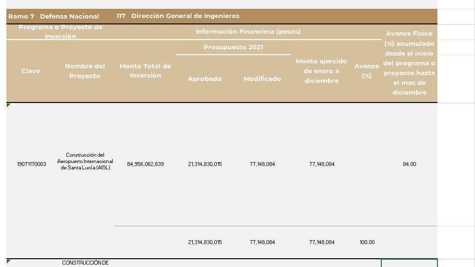 De acuerdo a datos de la Secretaría de Hacienda y Crédito Público, el costo del AIFA asciende a 84 mil millones de pesos